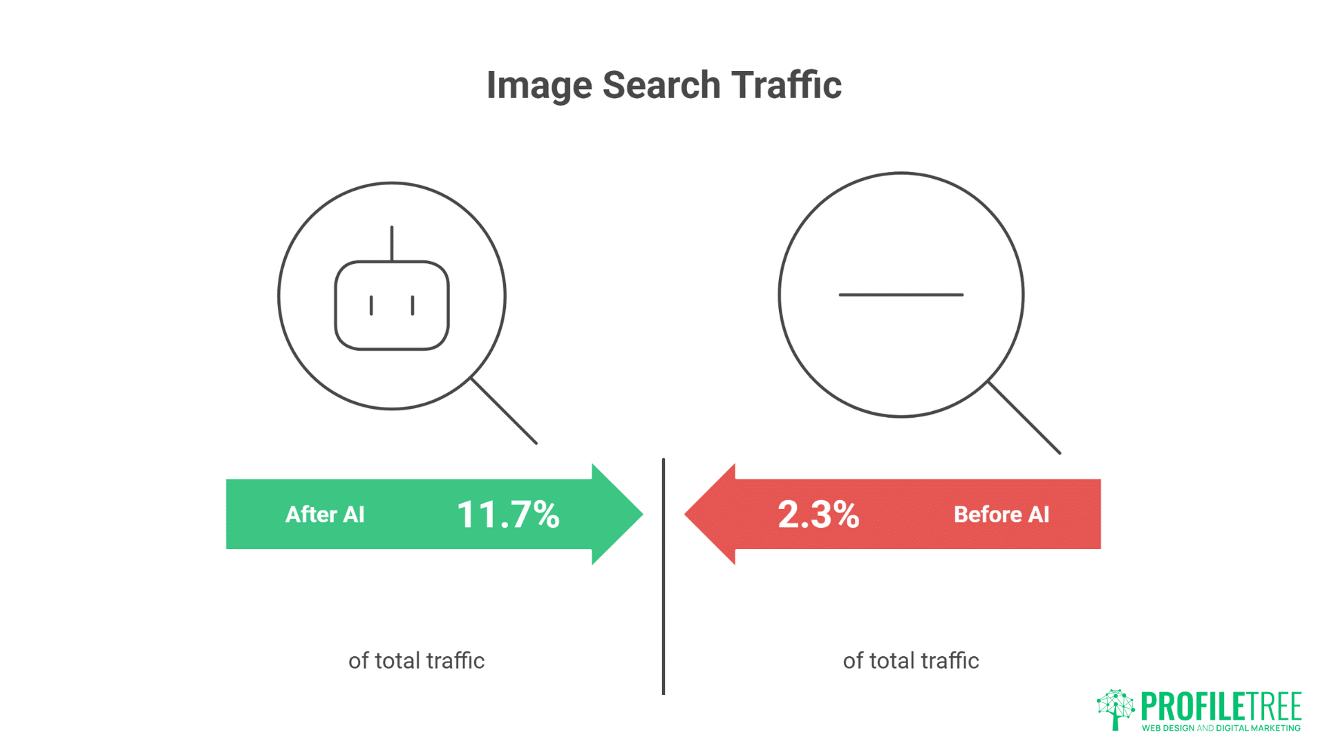 AI-Assisted Accessibility