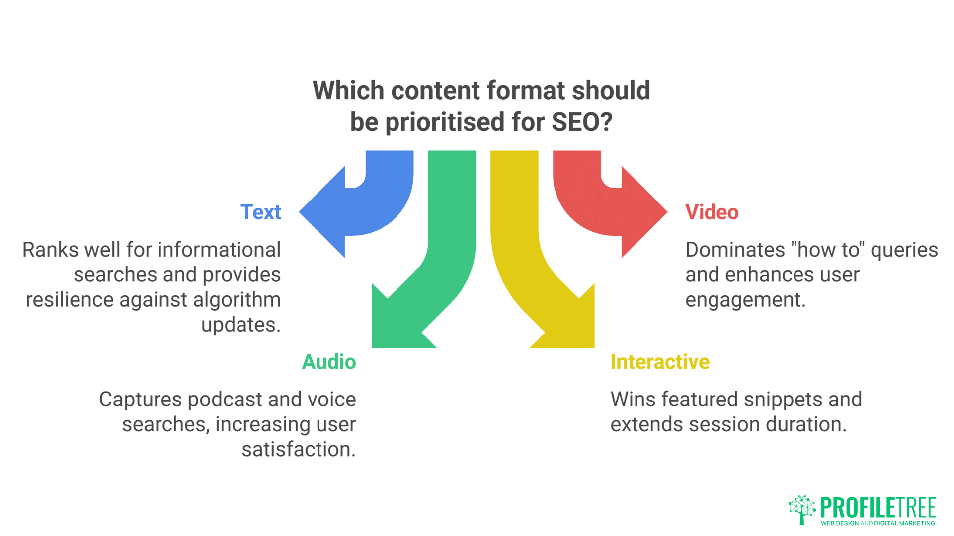 AI-Assisted Accessibility