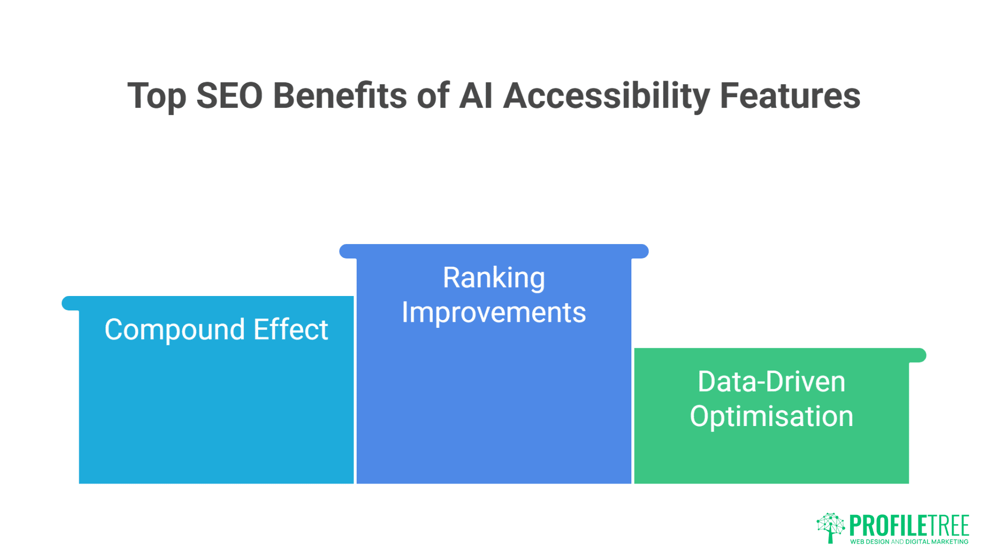 AI-Assisted Accessibility