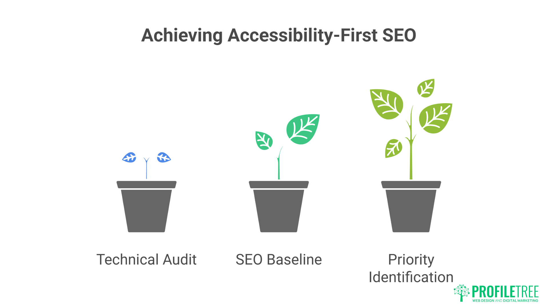 AI-Assisted Accessibility