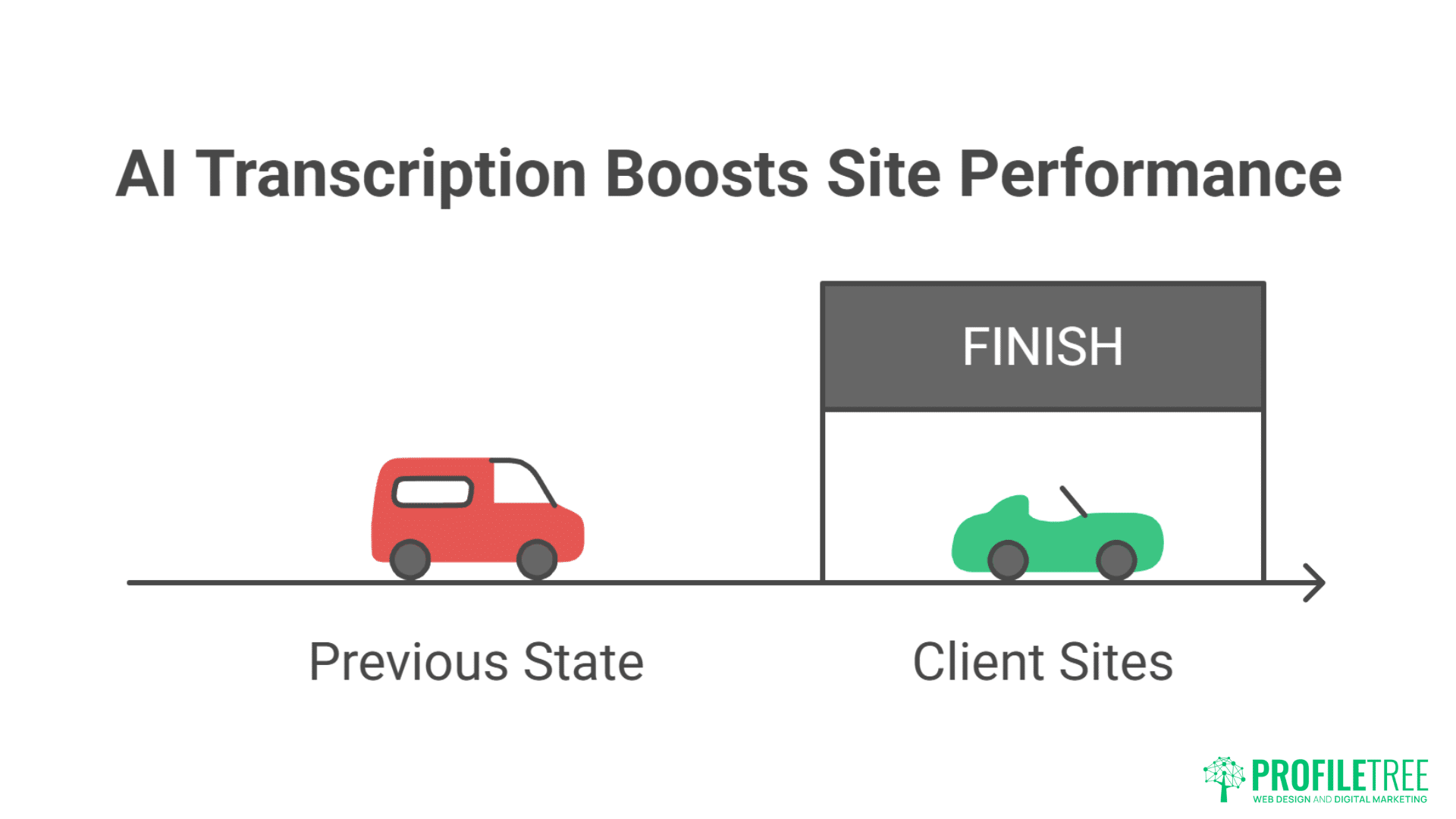 AI-Assisted Accessibility