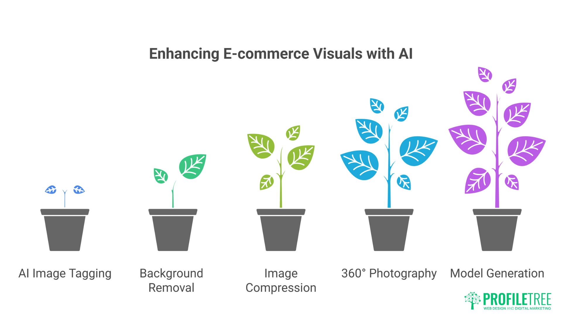 AI E-commerce Search