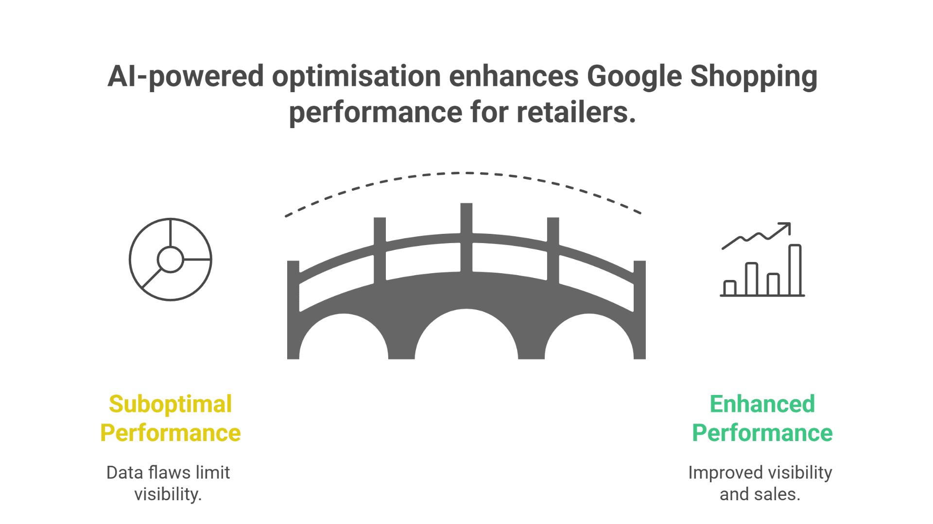 AI E-commerce Search