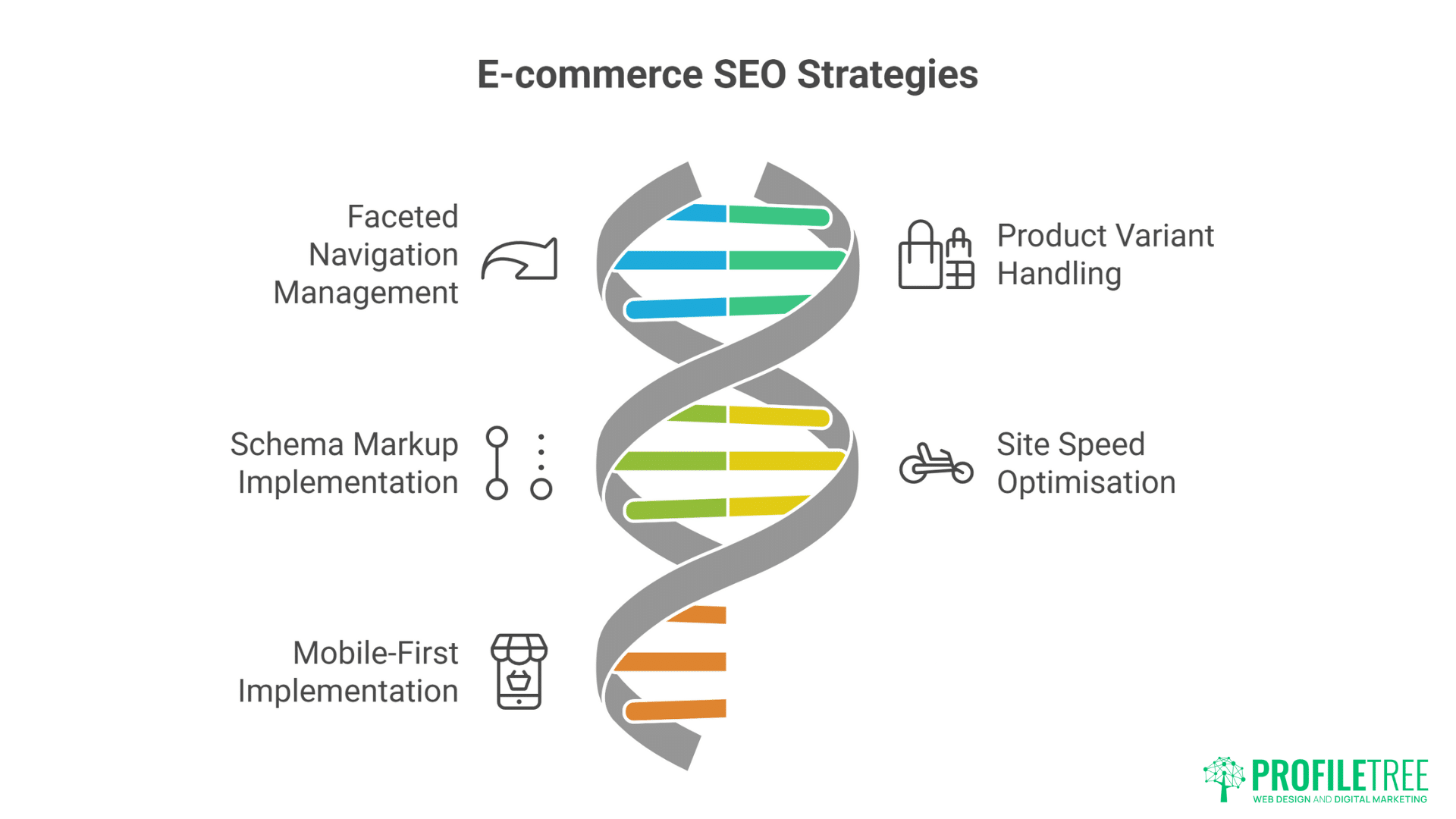 AI E-commerce Search