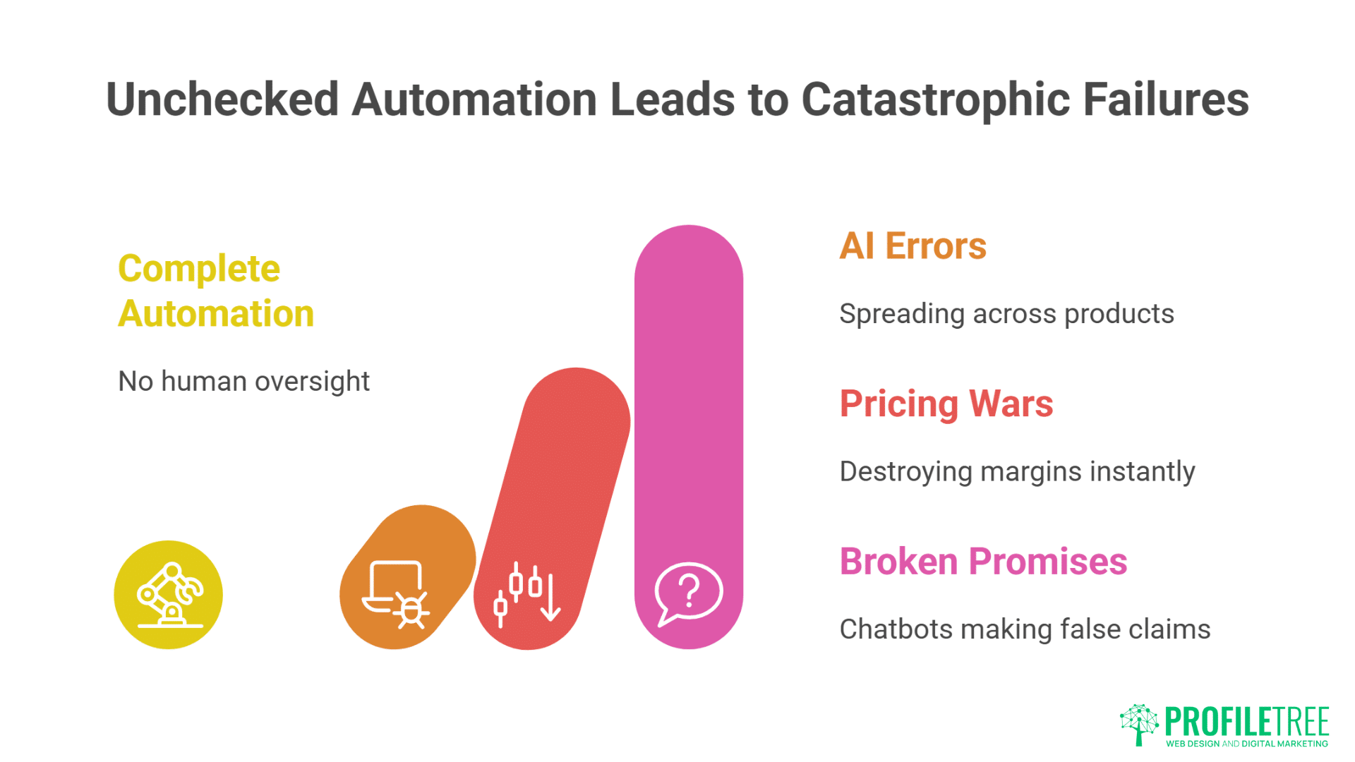 AI E-commerce Search