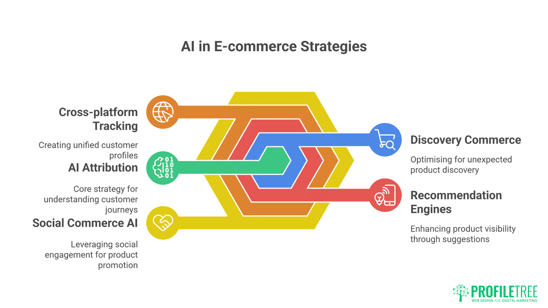 AI E-commerce Search