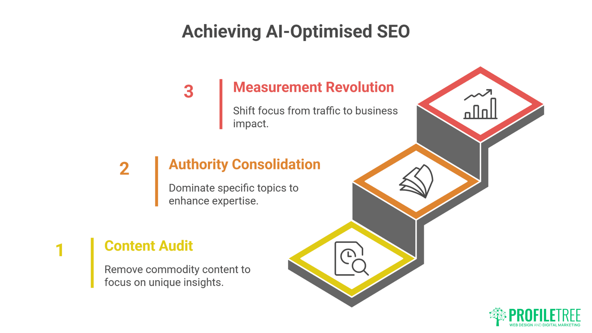 AI Overviews vs SEO