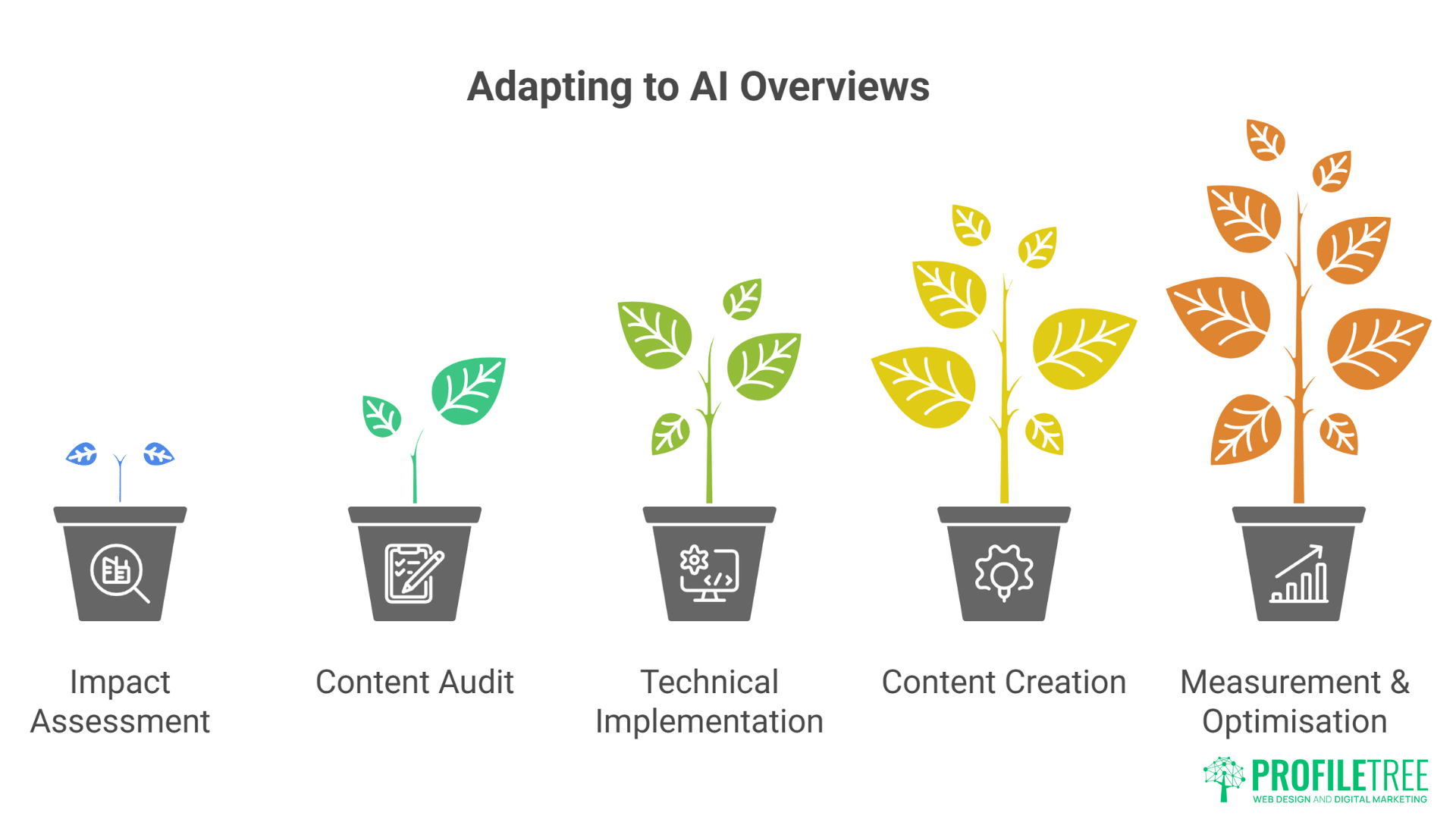 AI Overviews vs SEO