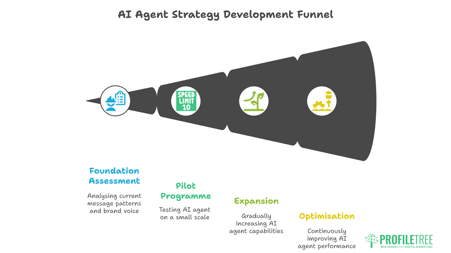 AI-Powered Social Agents