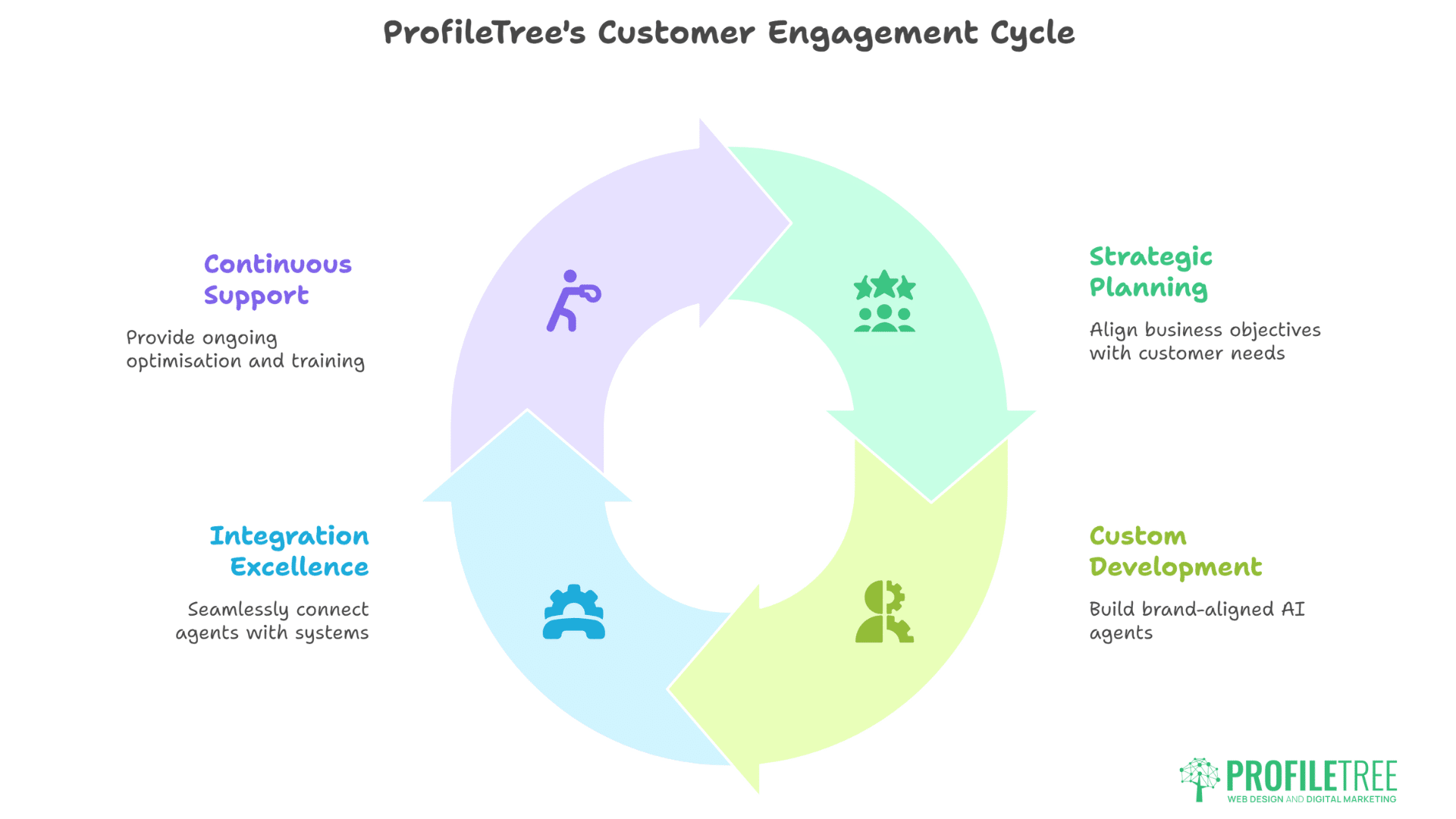 AI-Powered Social Agents