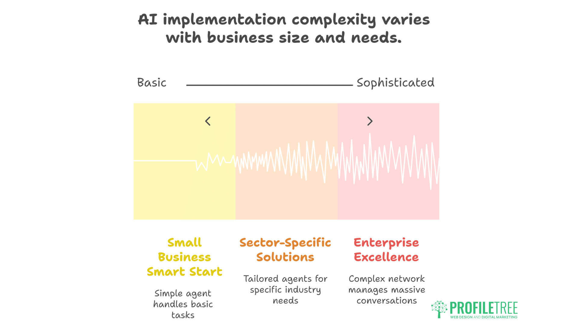 AI-Powered Social Agents