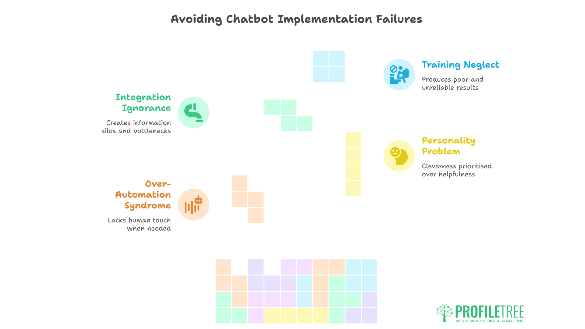 AI-Powered Social Agents