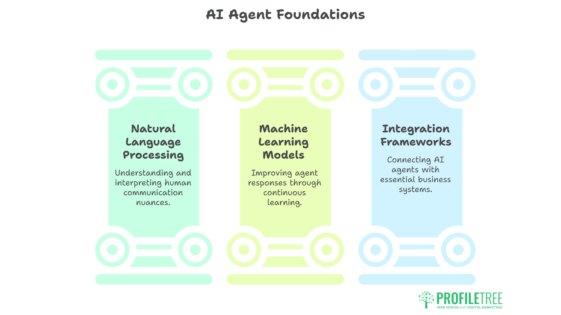 AI-Powered Social Agents