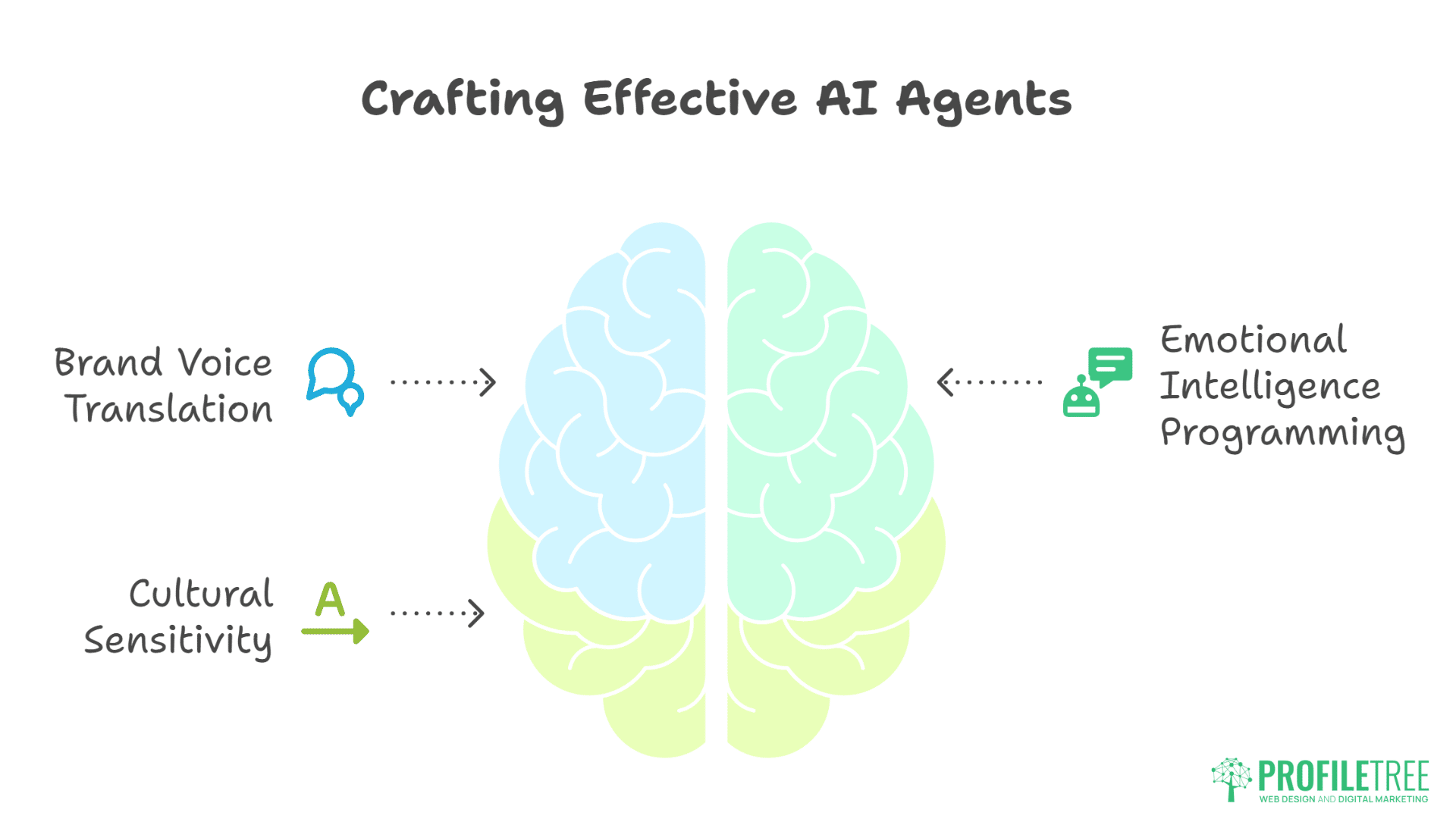 AI-Powered Social Agents