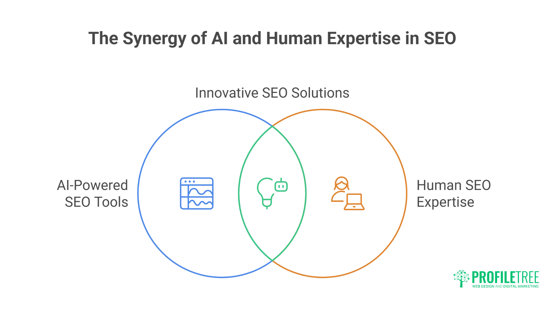AI SEO Tools
