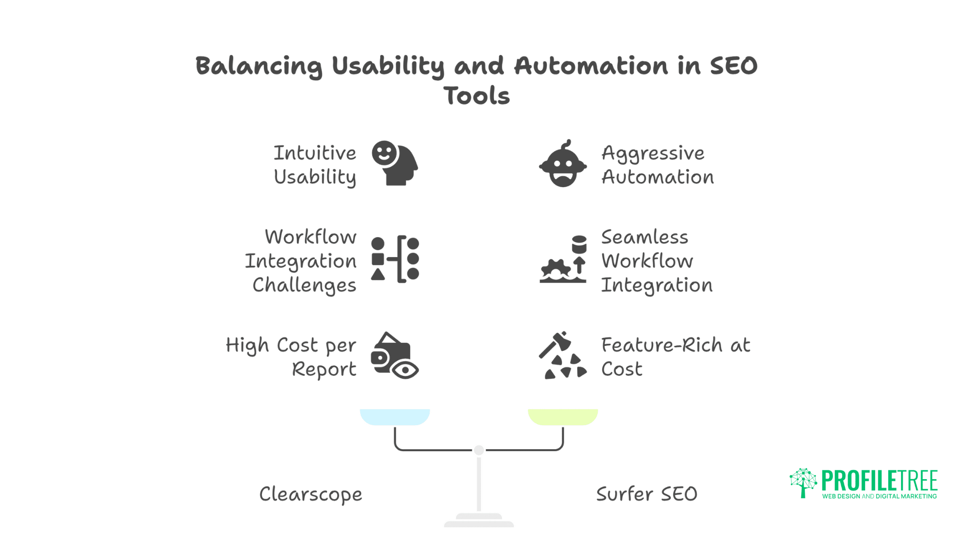 AI SEO Tools
