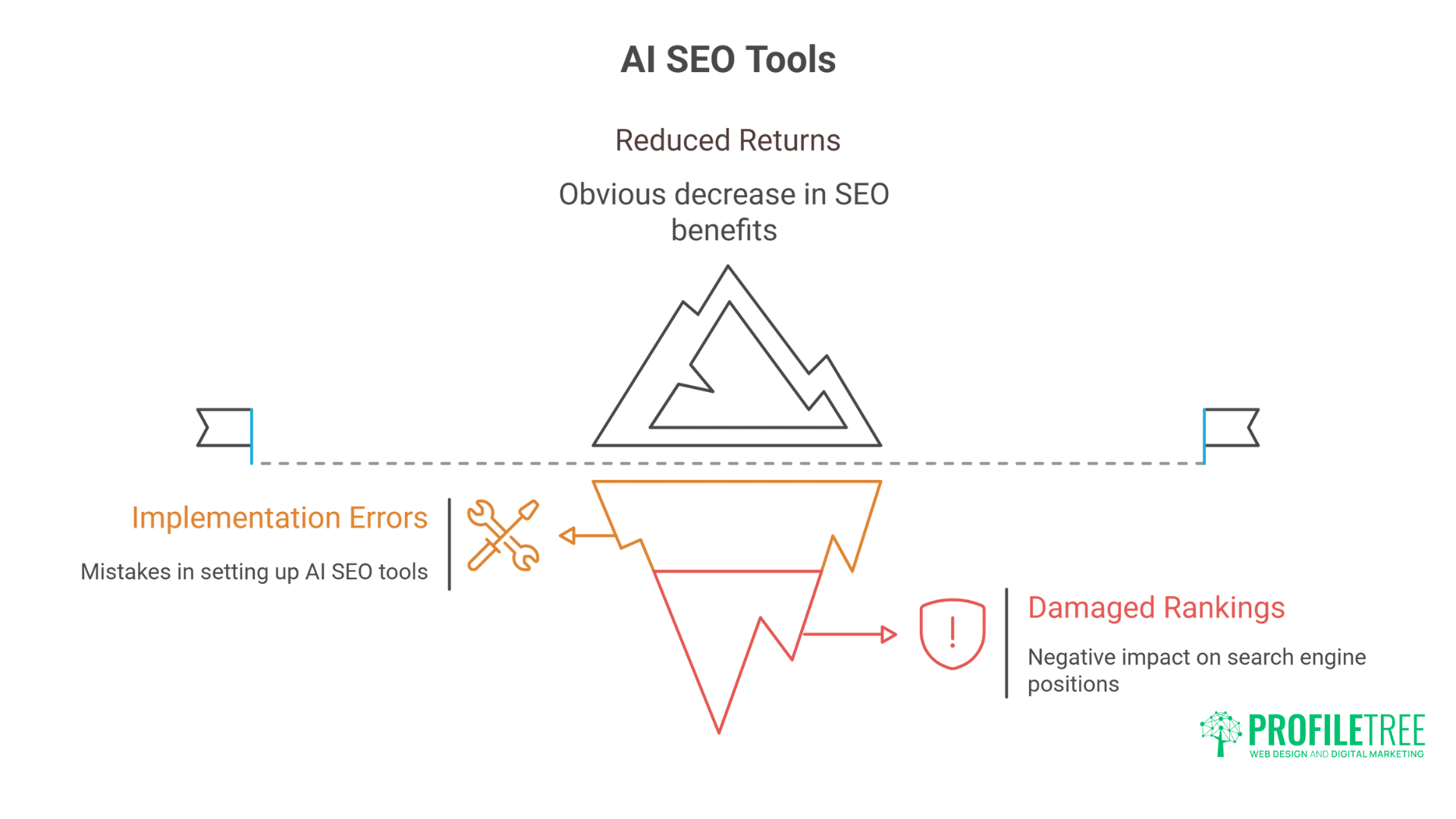 AI SEO Tools