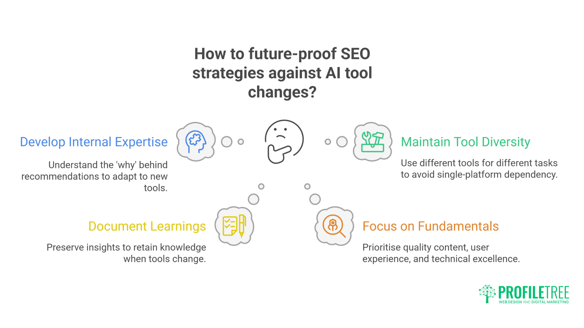 AI SEO Tools That Work: Real-World Testing Results from Projects
