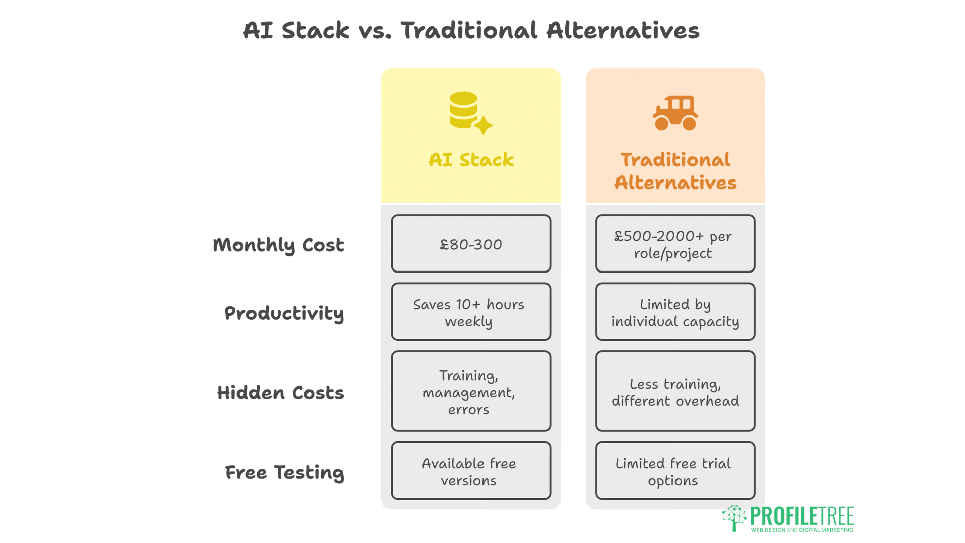 AI Tools Belfast Businesses