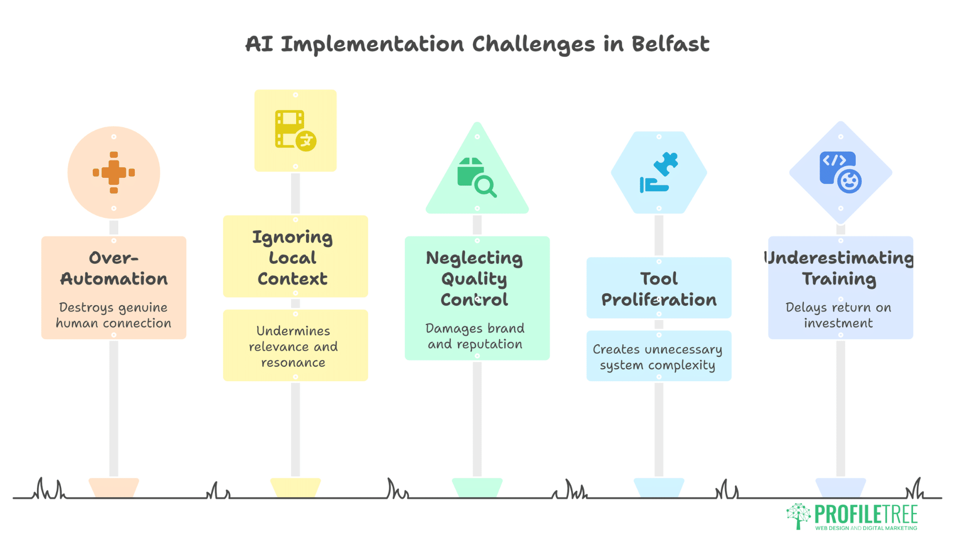AI Tools Belfast Businesses