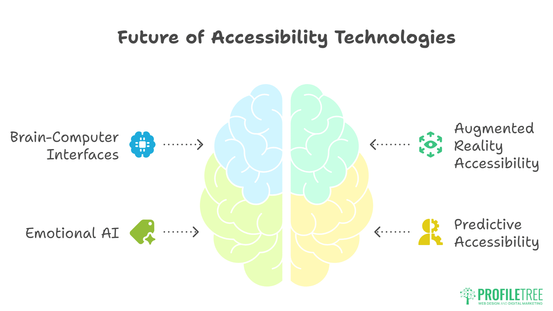 AI Tools for Accessibility