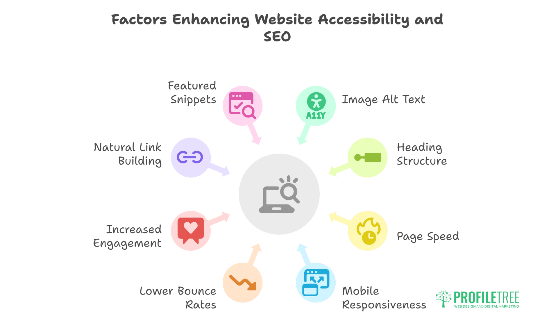 AI Tools for Accessibility