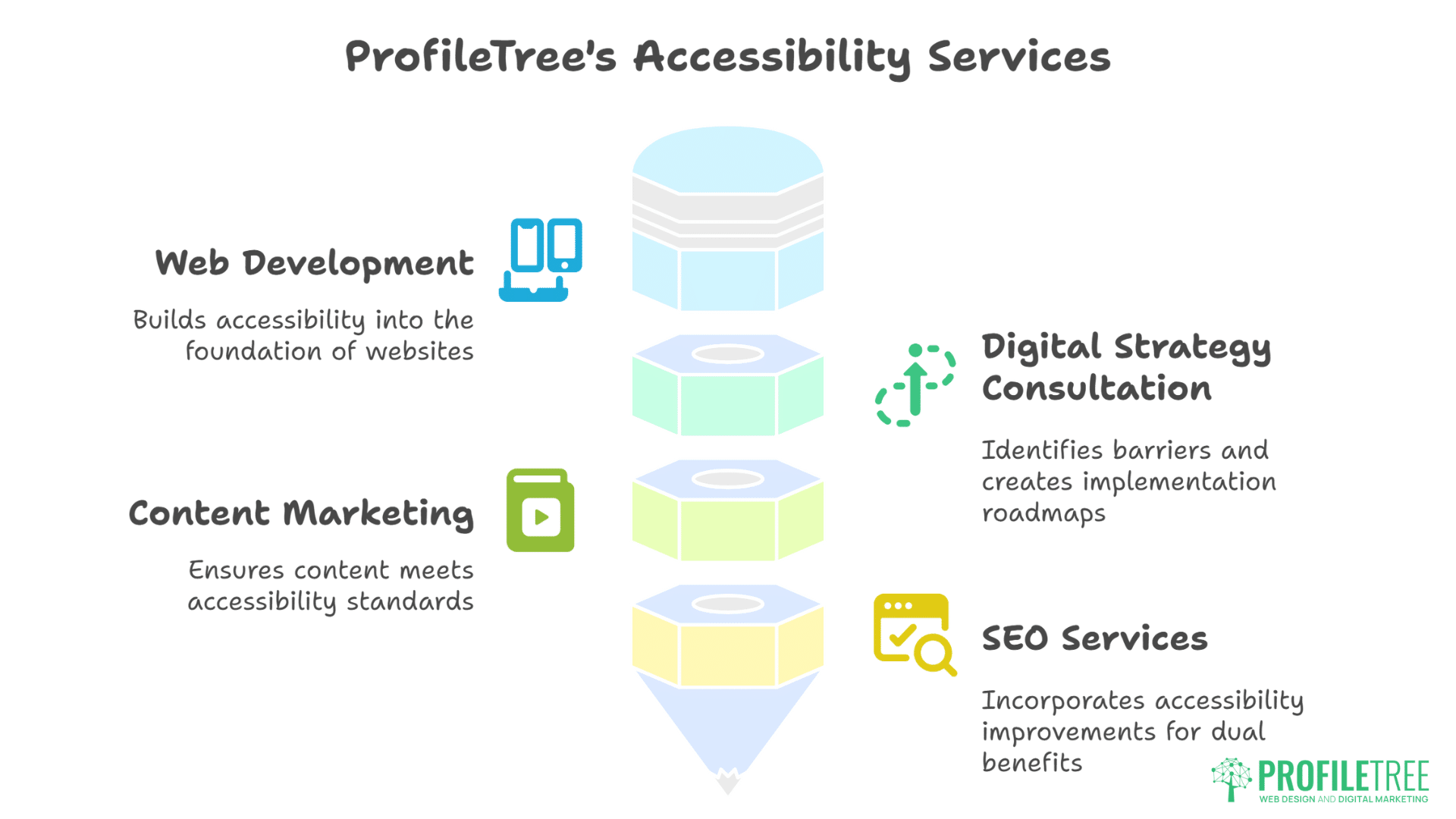 AI Tools for Accessibility