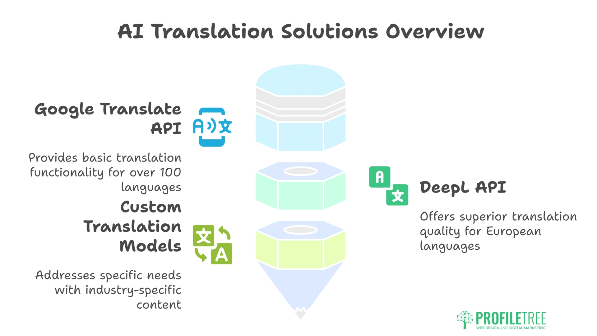 AI Tools for Accessibility
