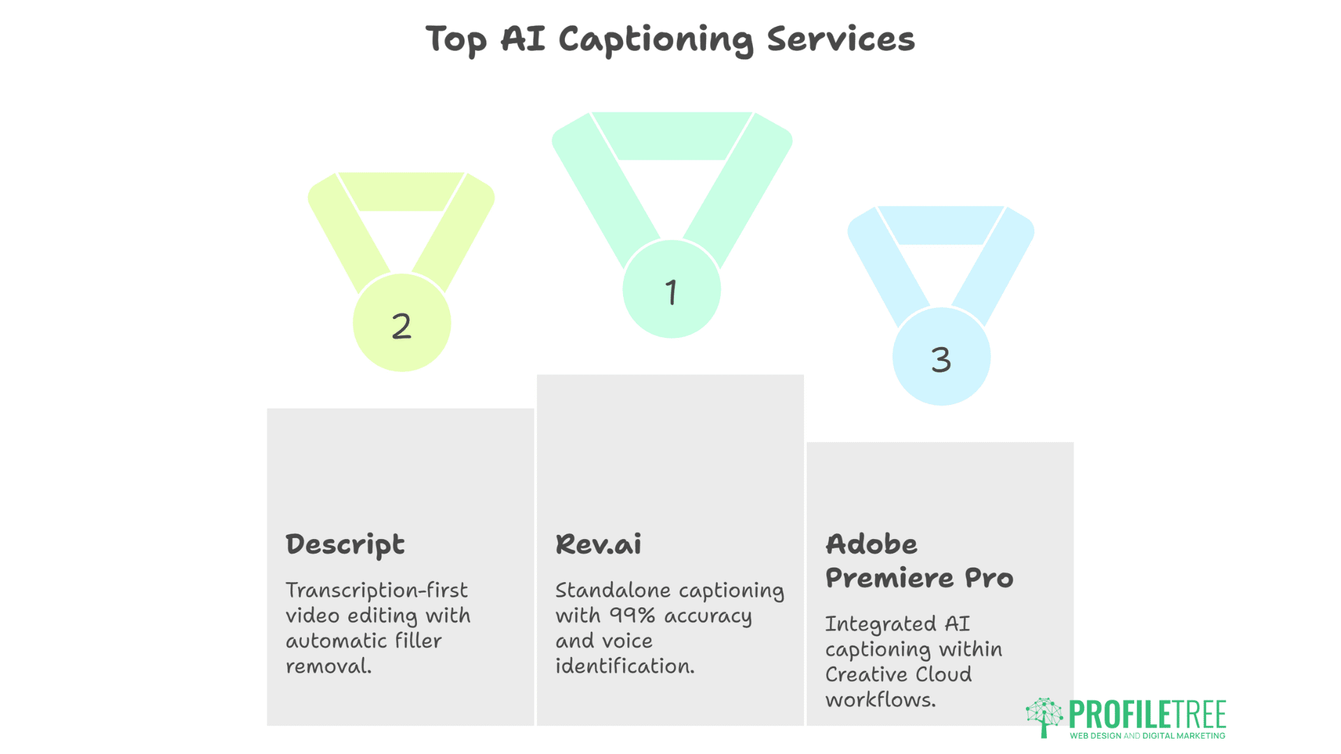 AI Tools for Accessibility