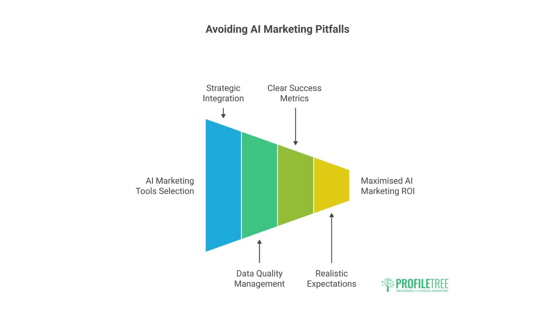 AI Tools for Small Business Marketing