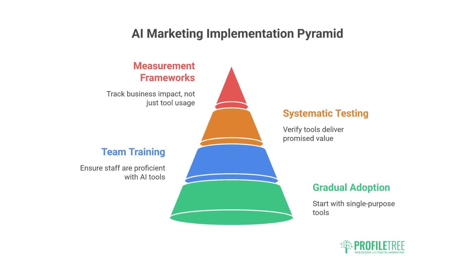 AI Tools for Small Business Marketing
