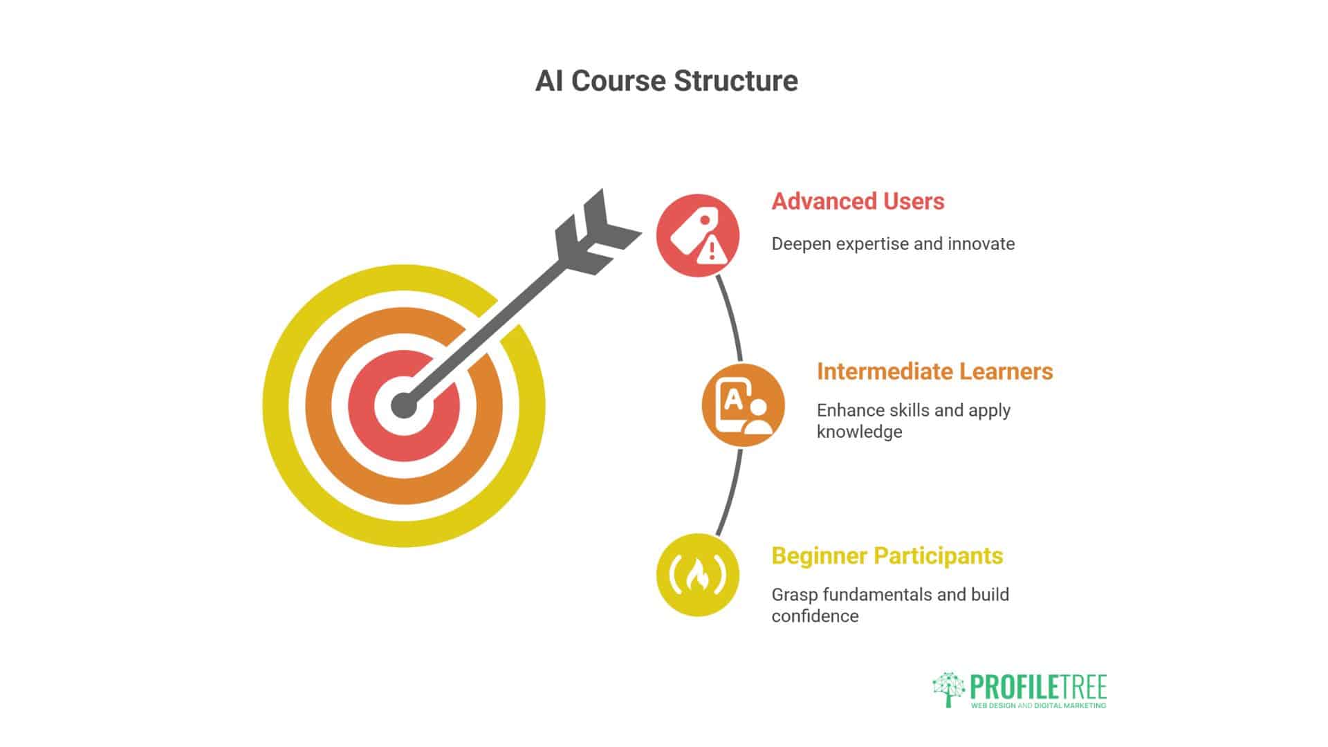 AI Training Courses for Professionals 
