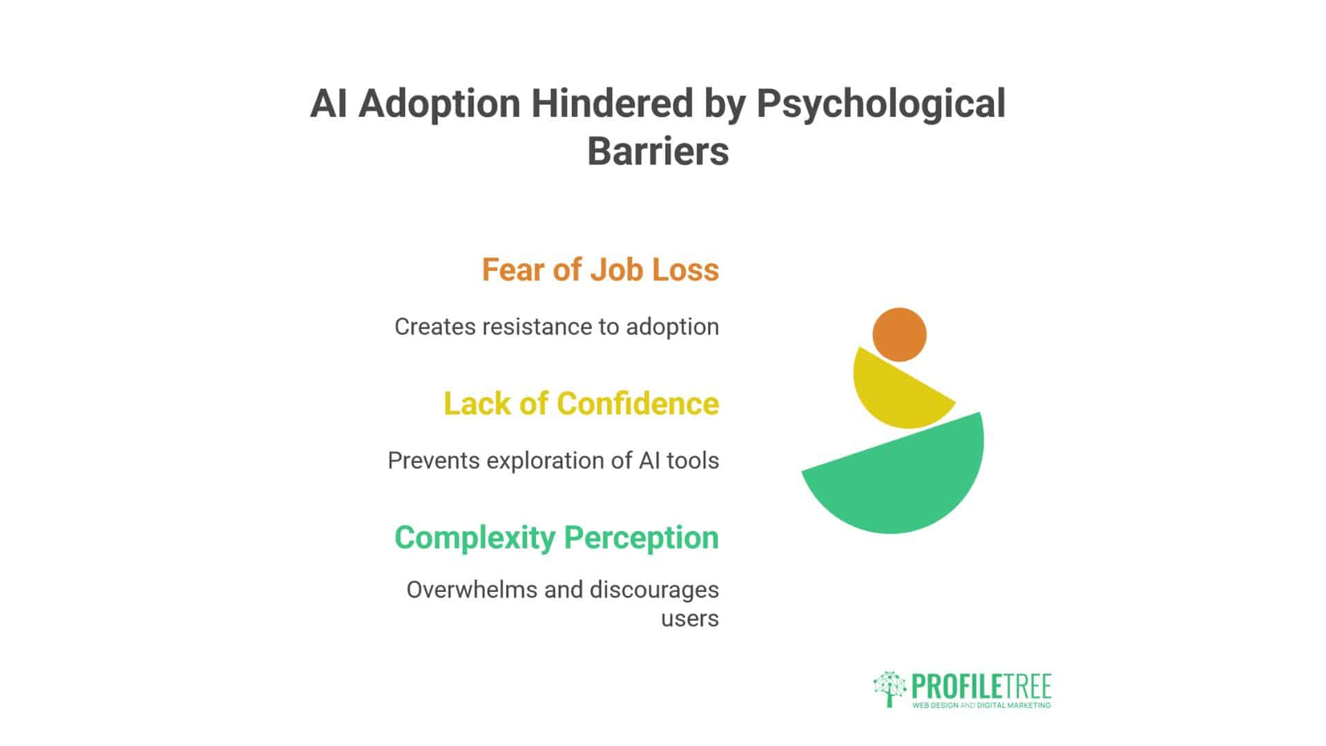 AI Training for Non-Technical Teams