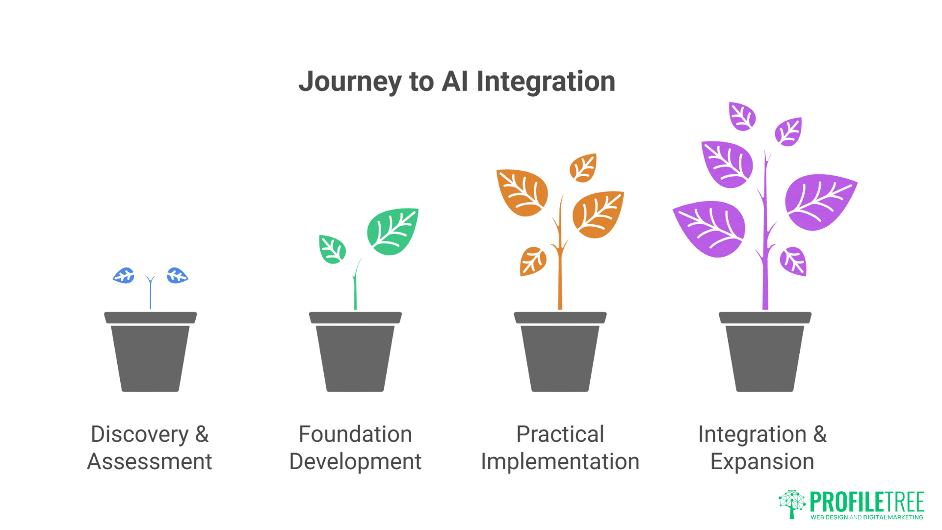 AI Training in Dublin