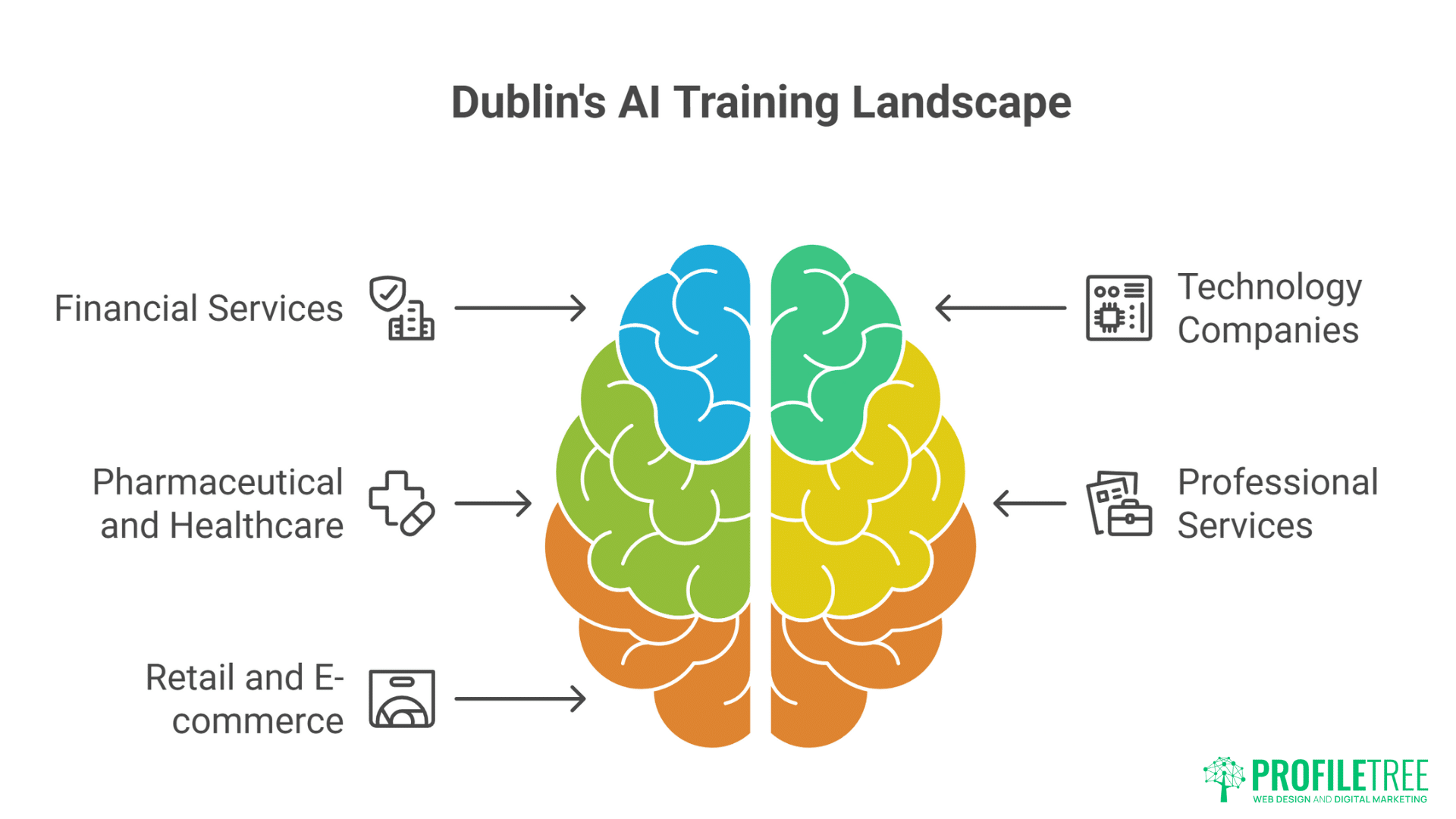AI Training in Dublin