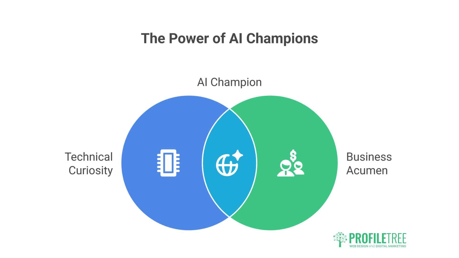 AI Workshops for Businesses in Ireland
