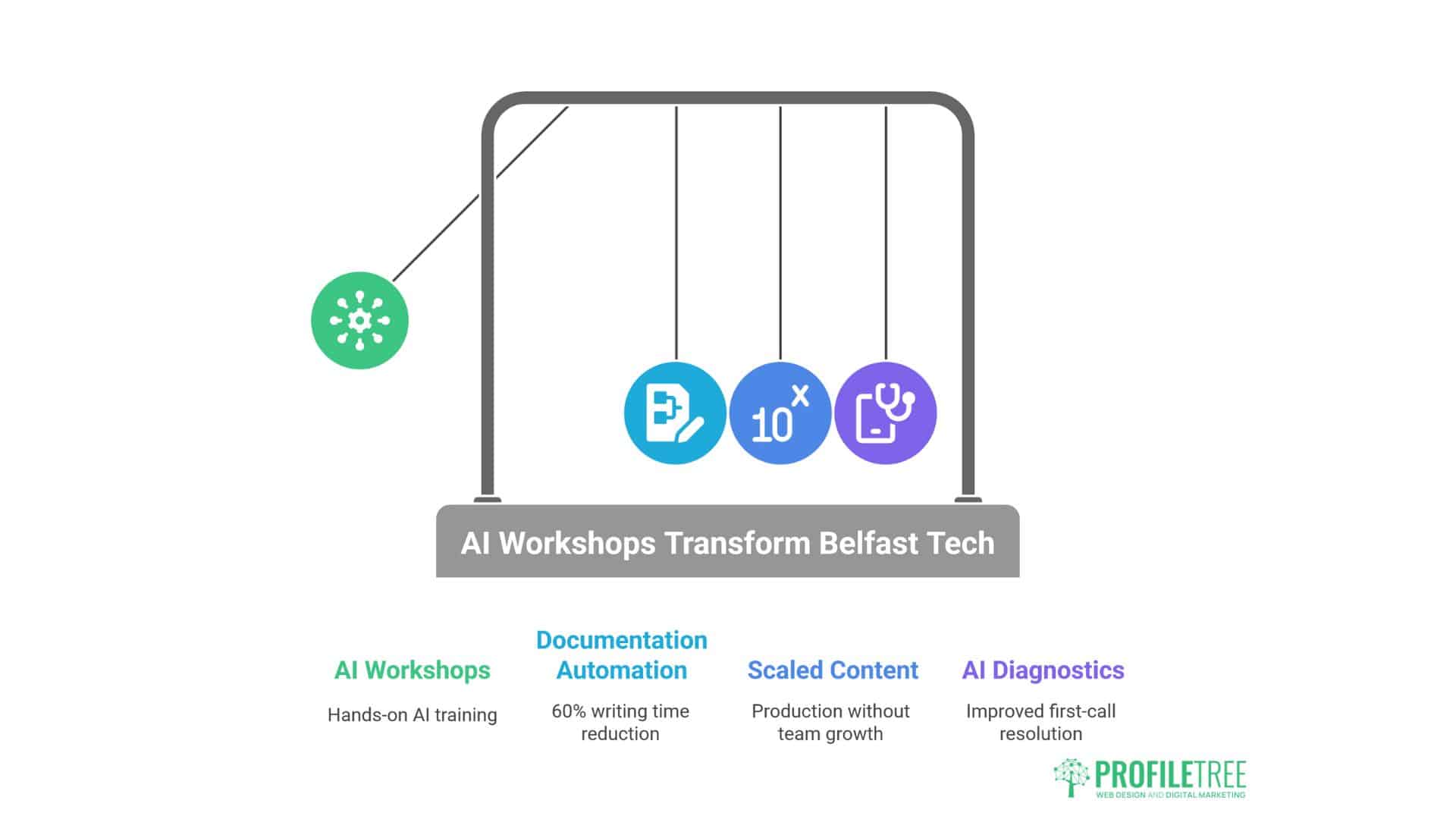 AI Workshops for Businesses in Ireland