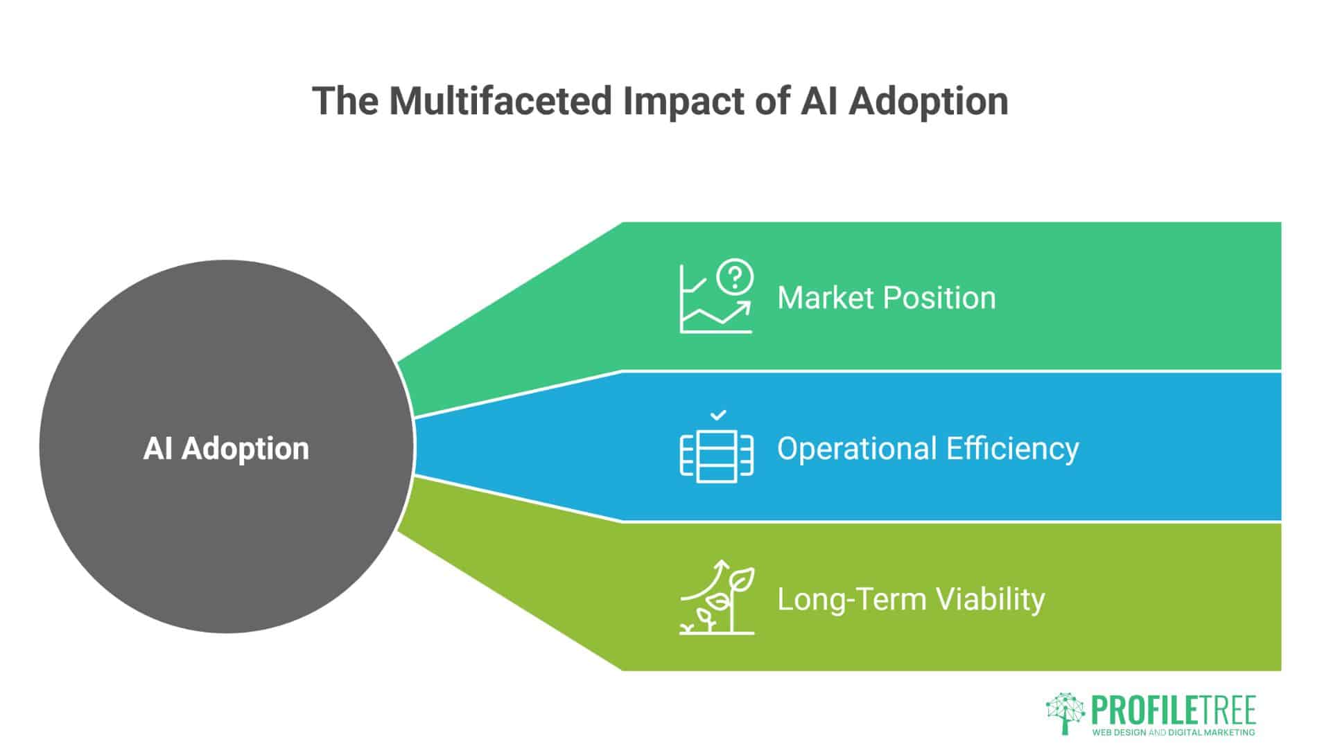 Ciaran Connolly on AI in Marketing
