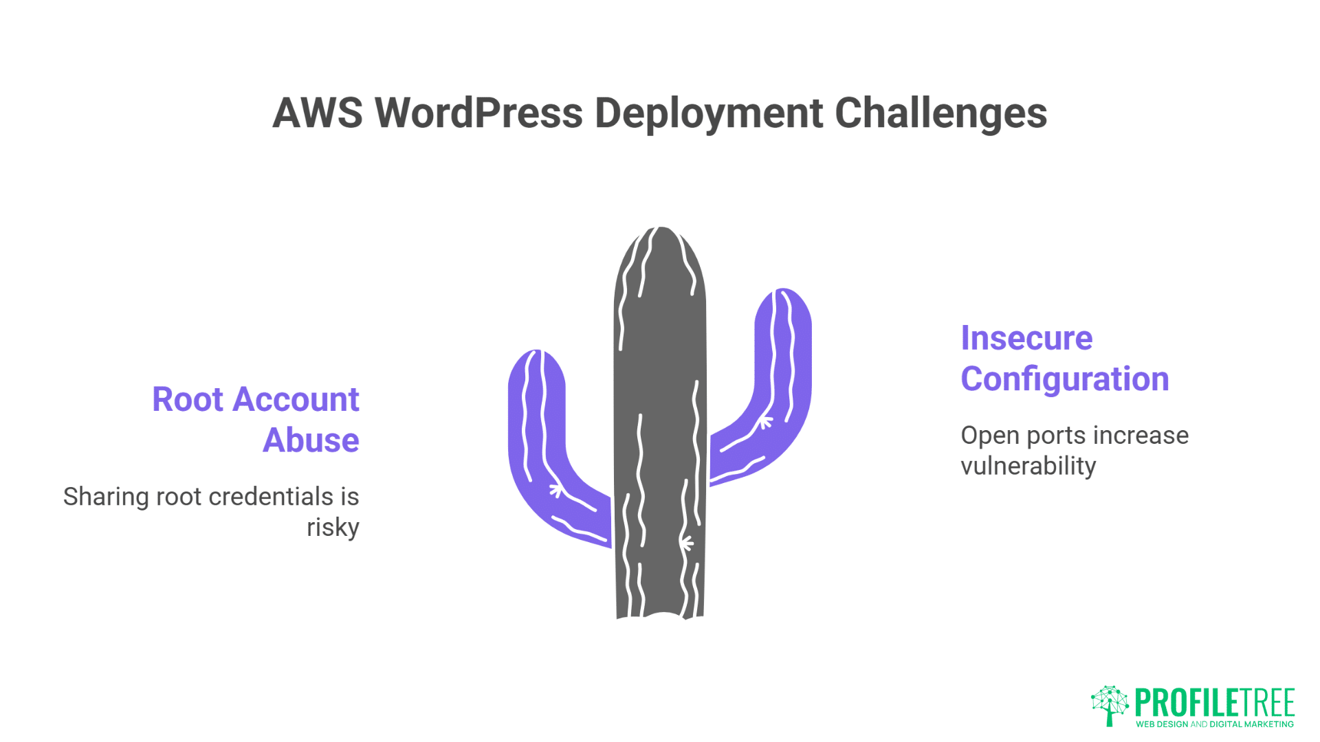 AWS WordPress Hosting