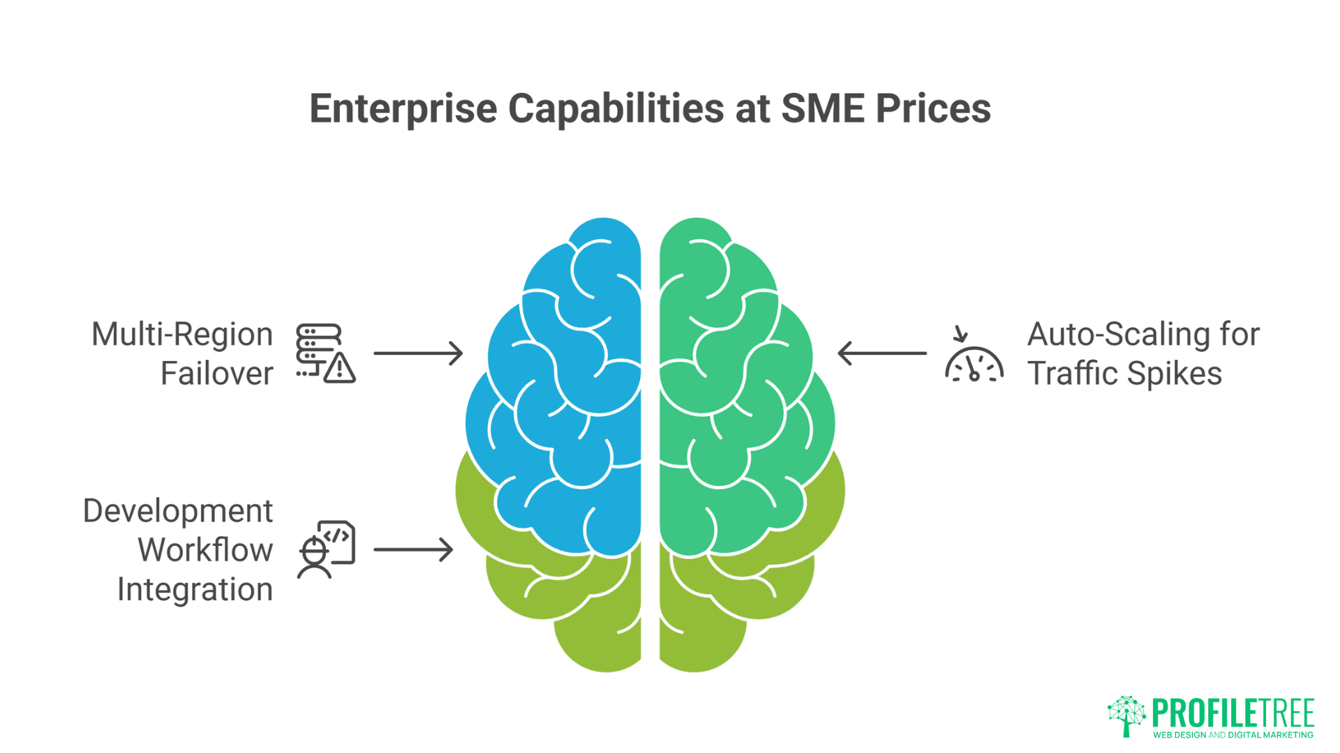 AWS WordPress Hosting