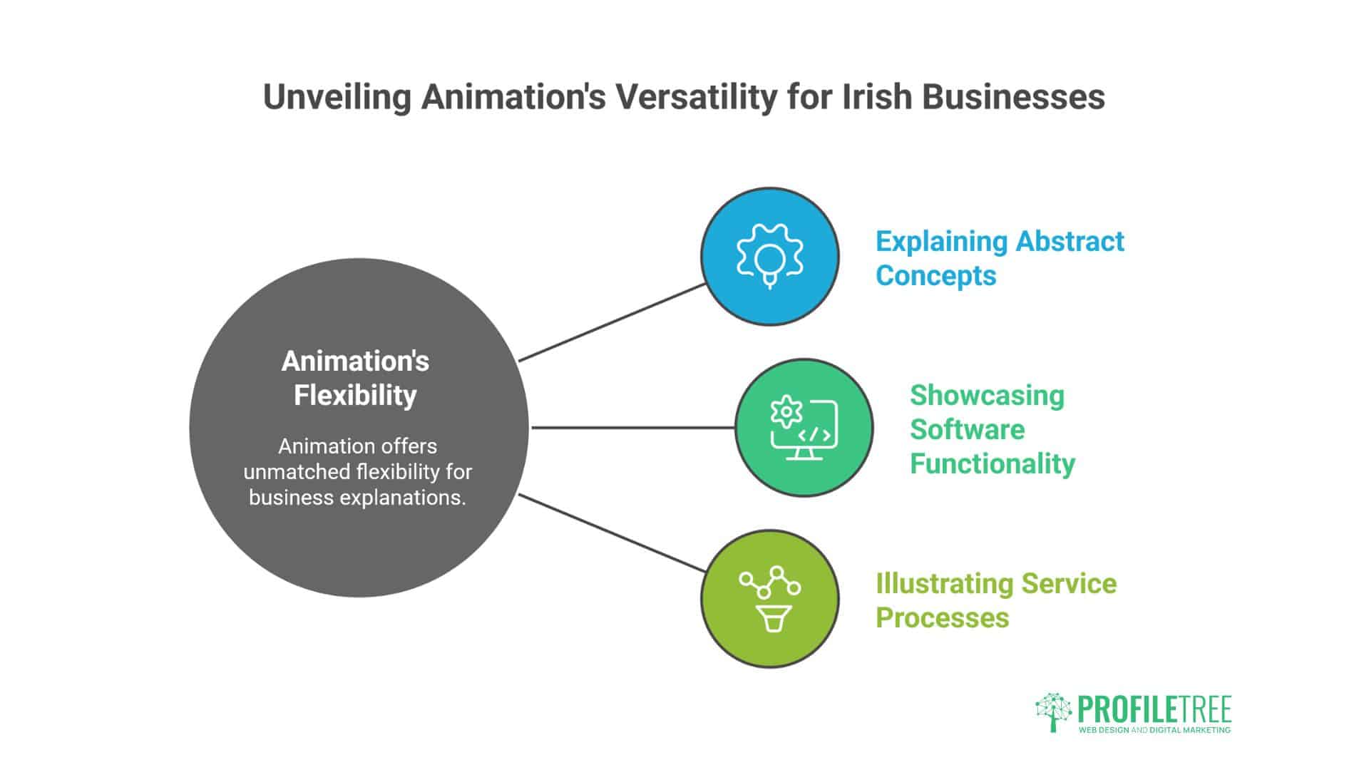 Animated Explainer Videos for Businesses 