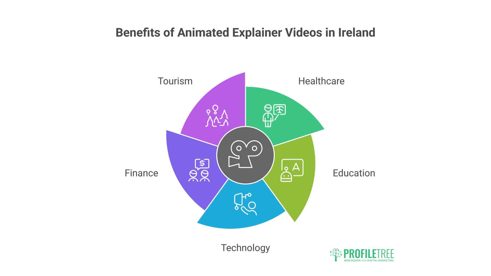 Animated Explainer Videos for Businesses 