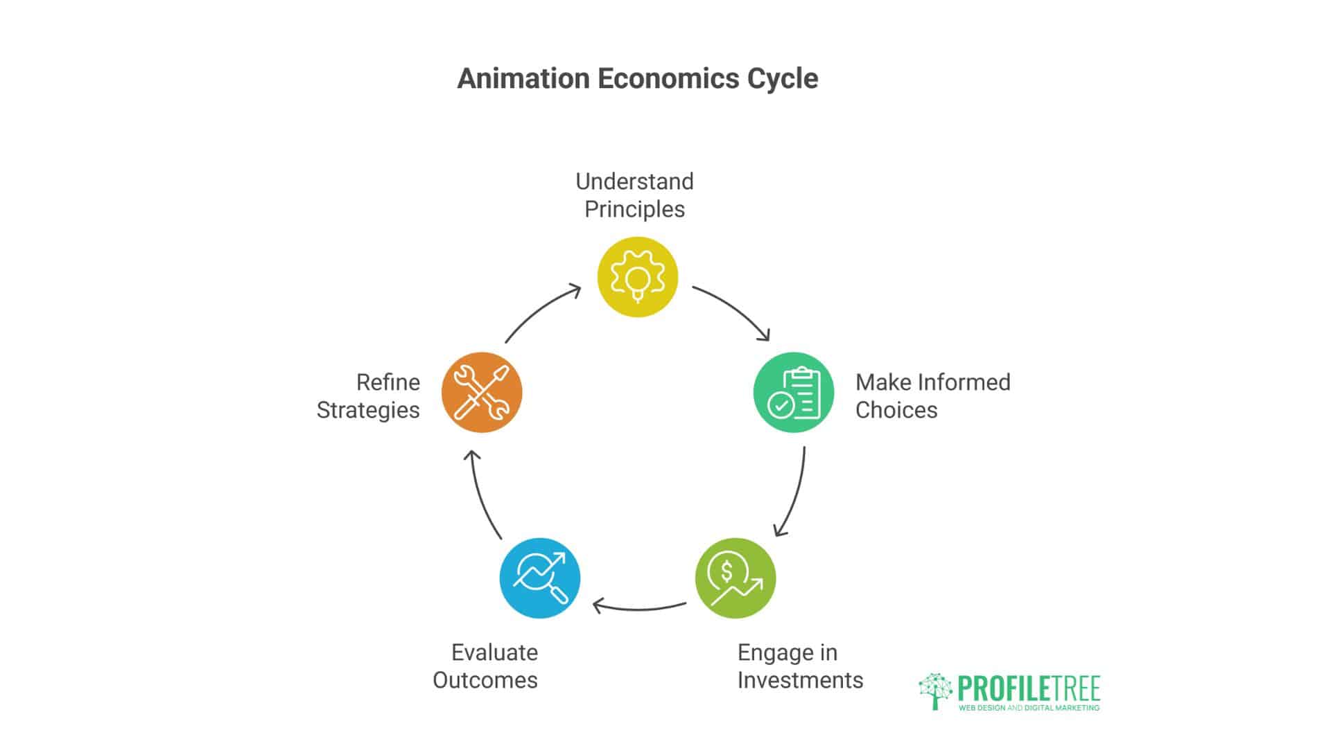 Animated Explainer Videos for Businesses 