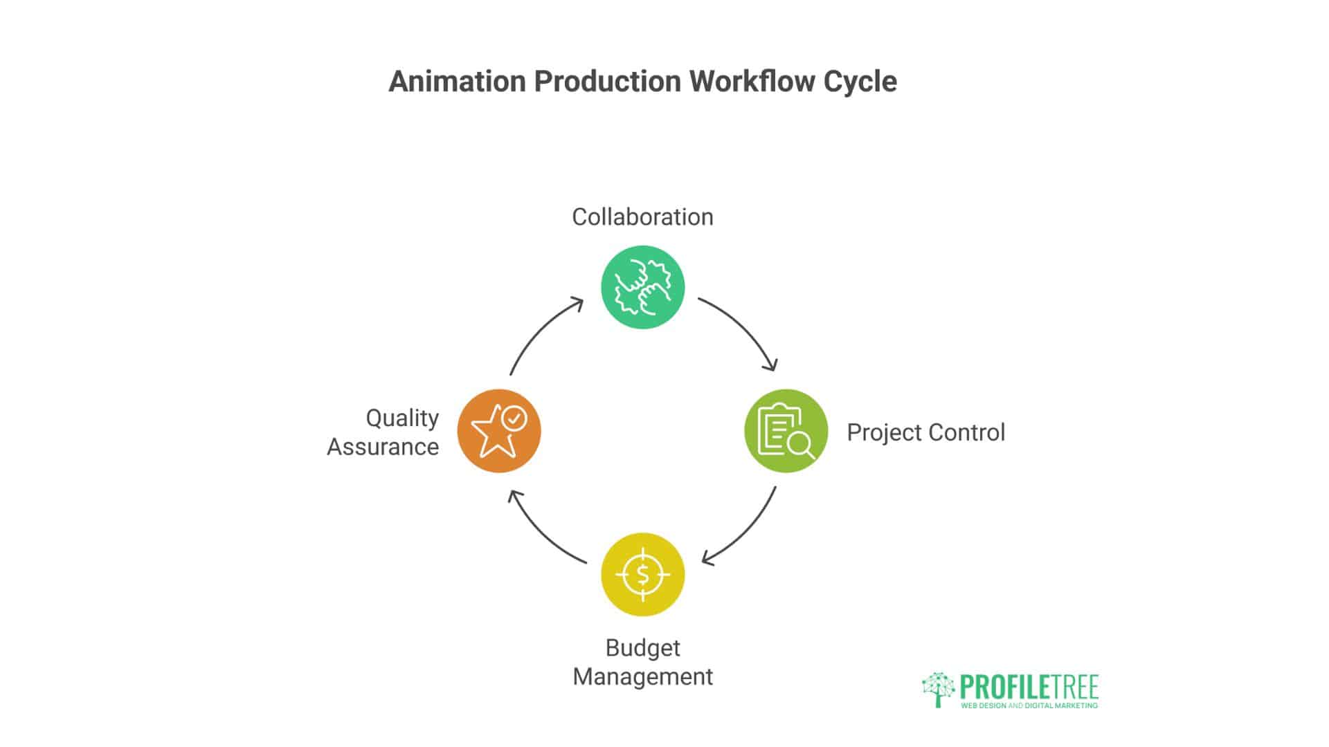 Animated Videos Production