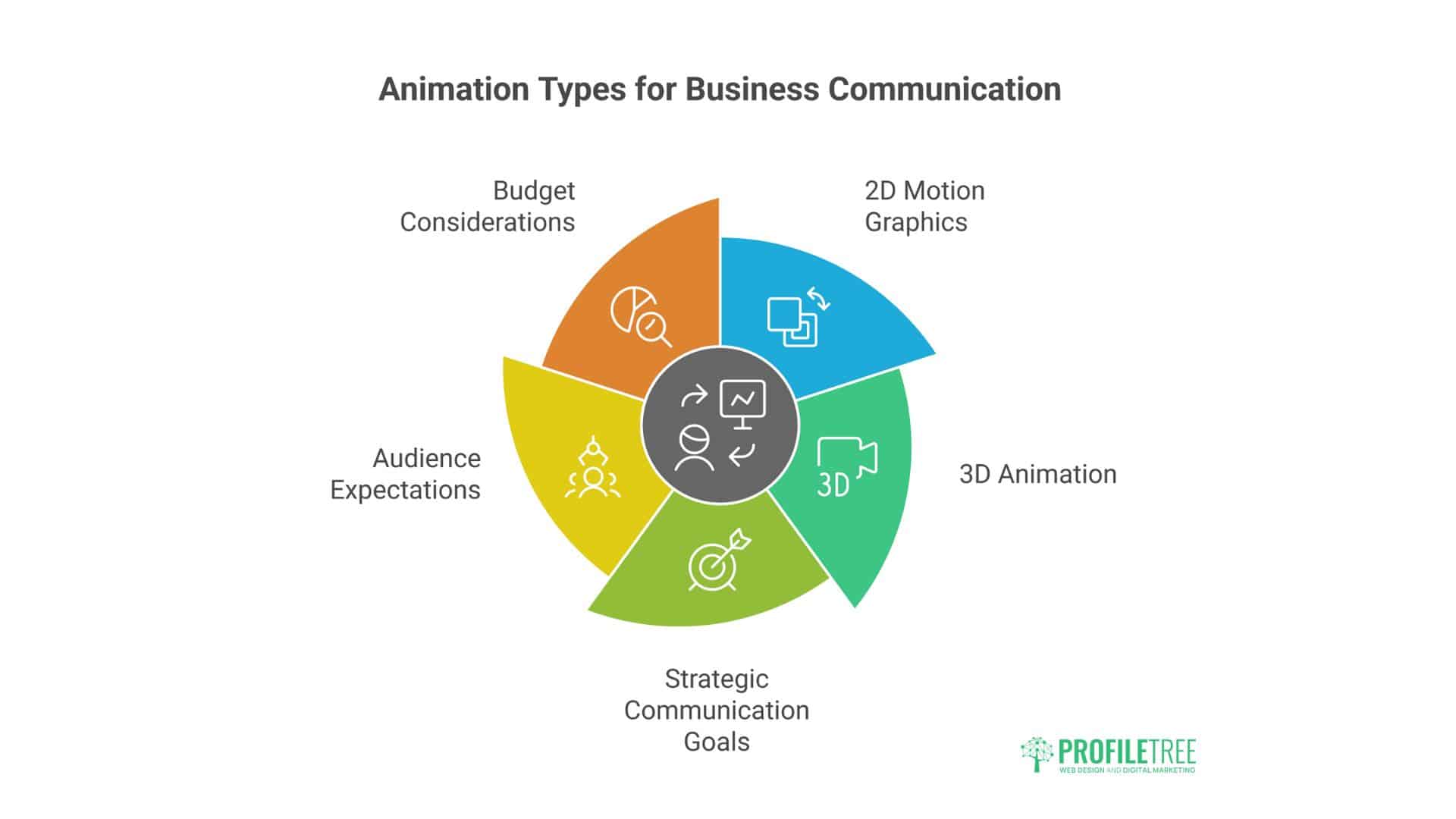 Animation Services in Ireland