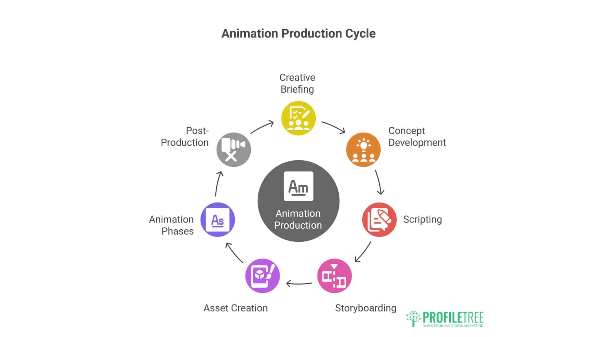 Animation Services in Ireland