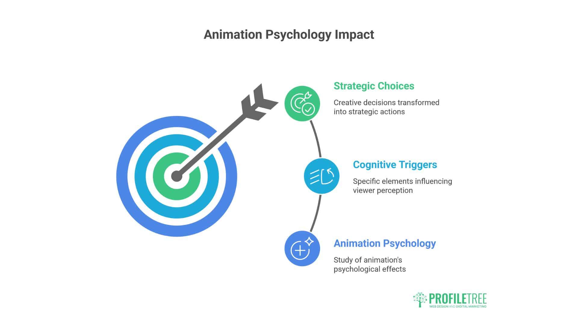 Animation for Marketing Success