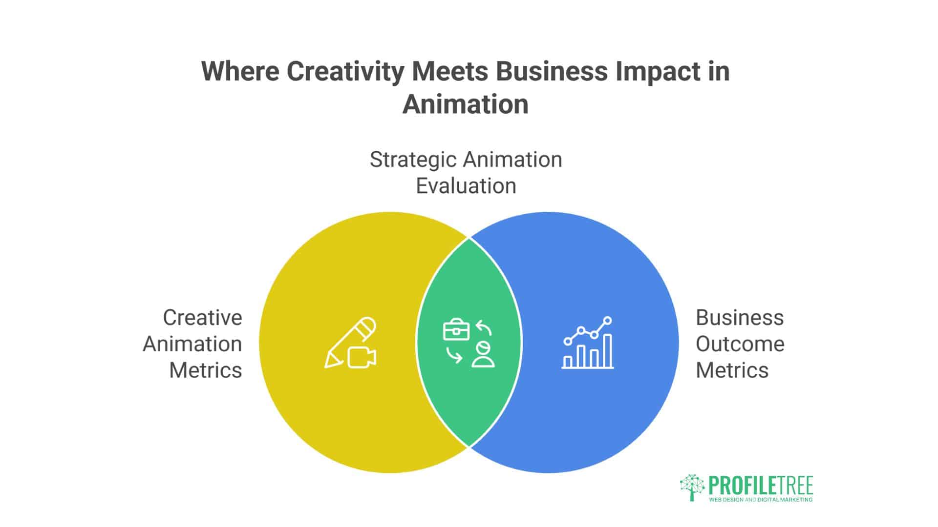 Animation for Marketing Success