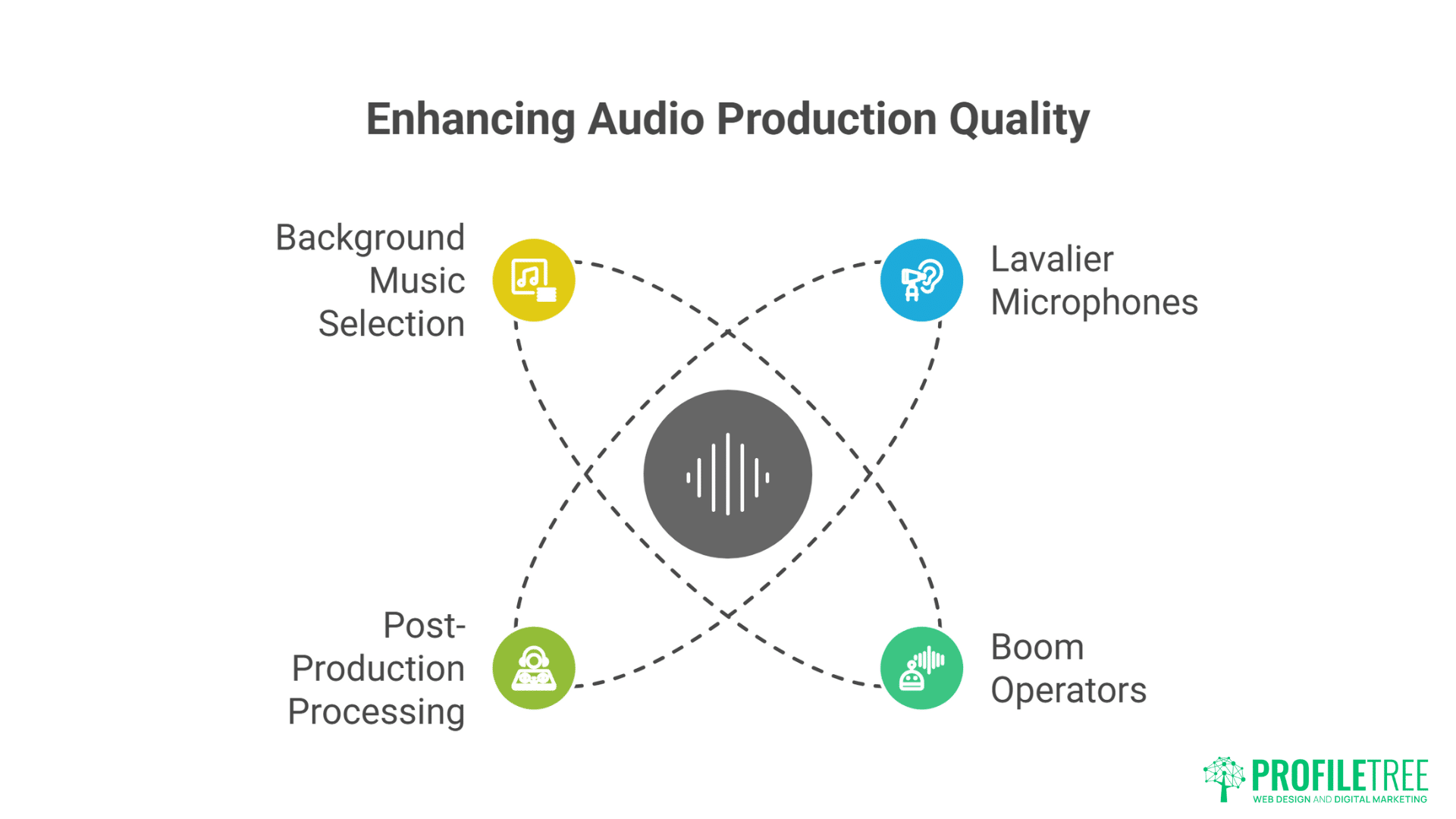B2B Video Production