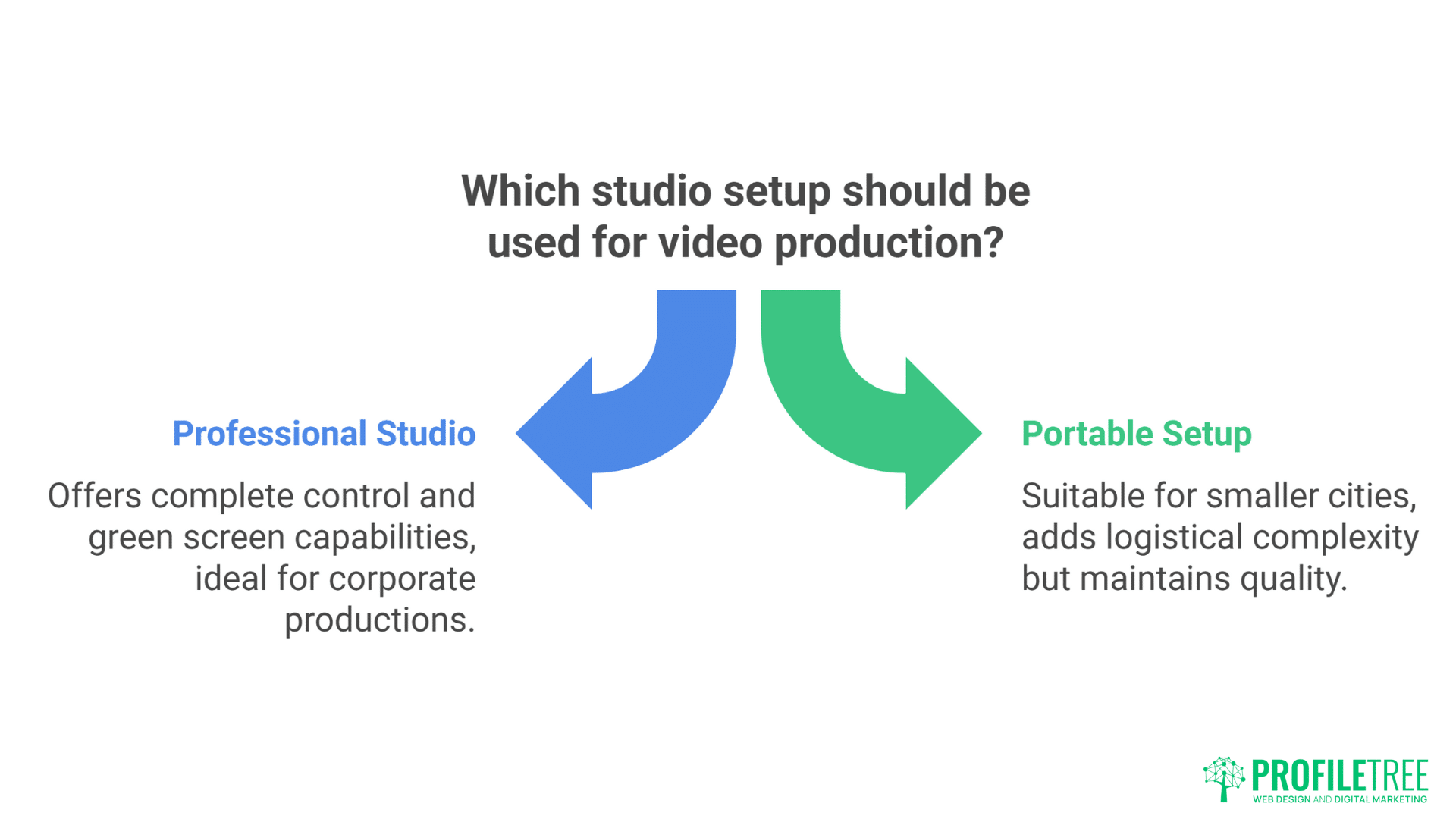 B2B Video Production